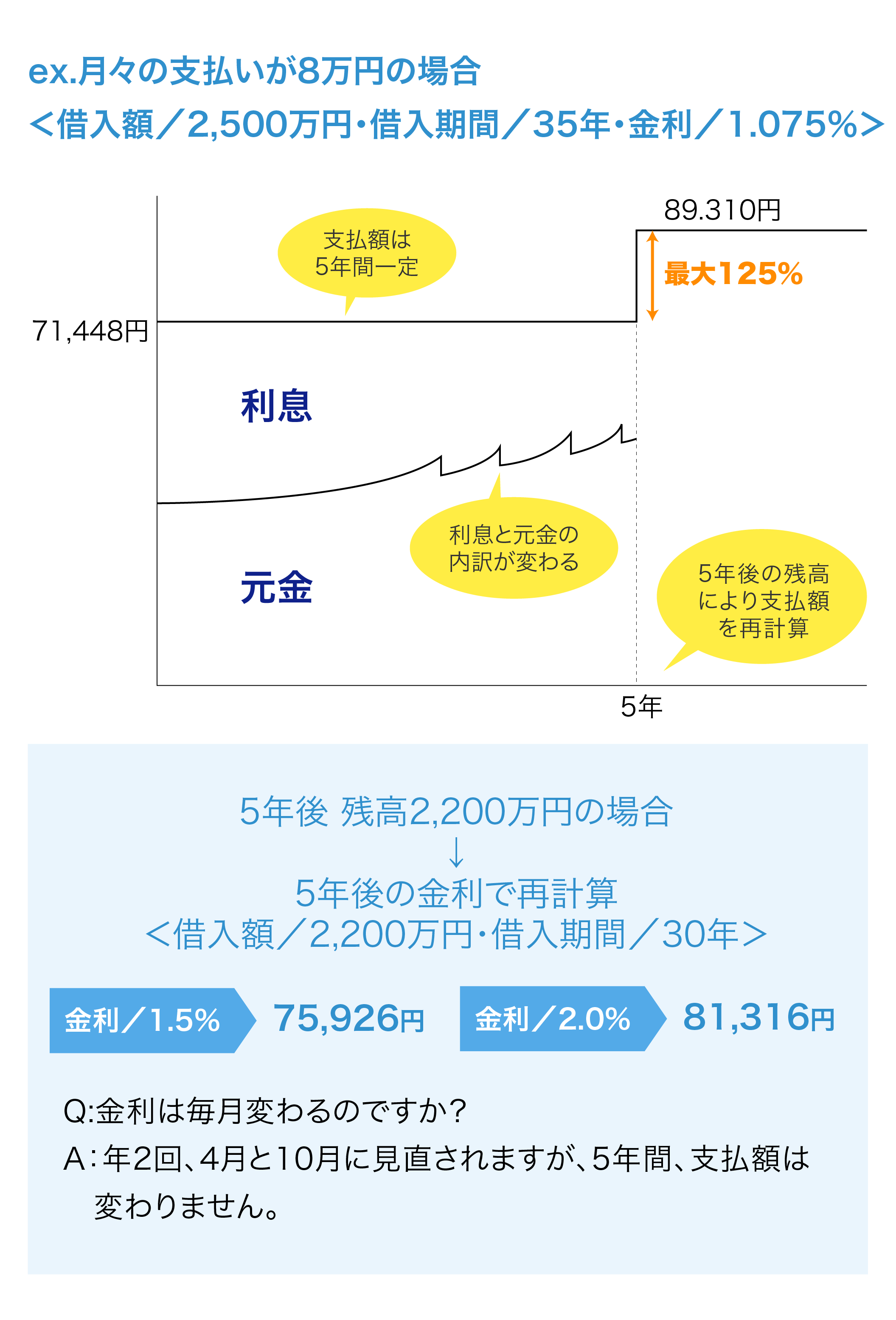 変動金利