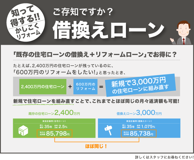 「既存の住宅ローンの借換え＋リフォームローン」でお得に？
